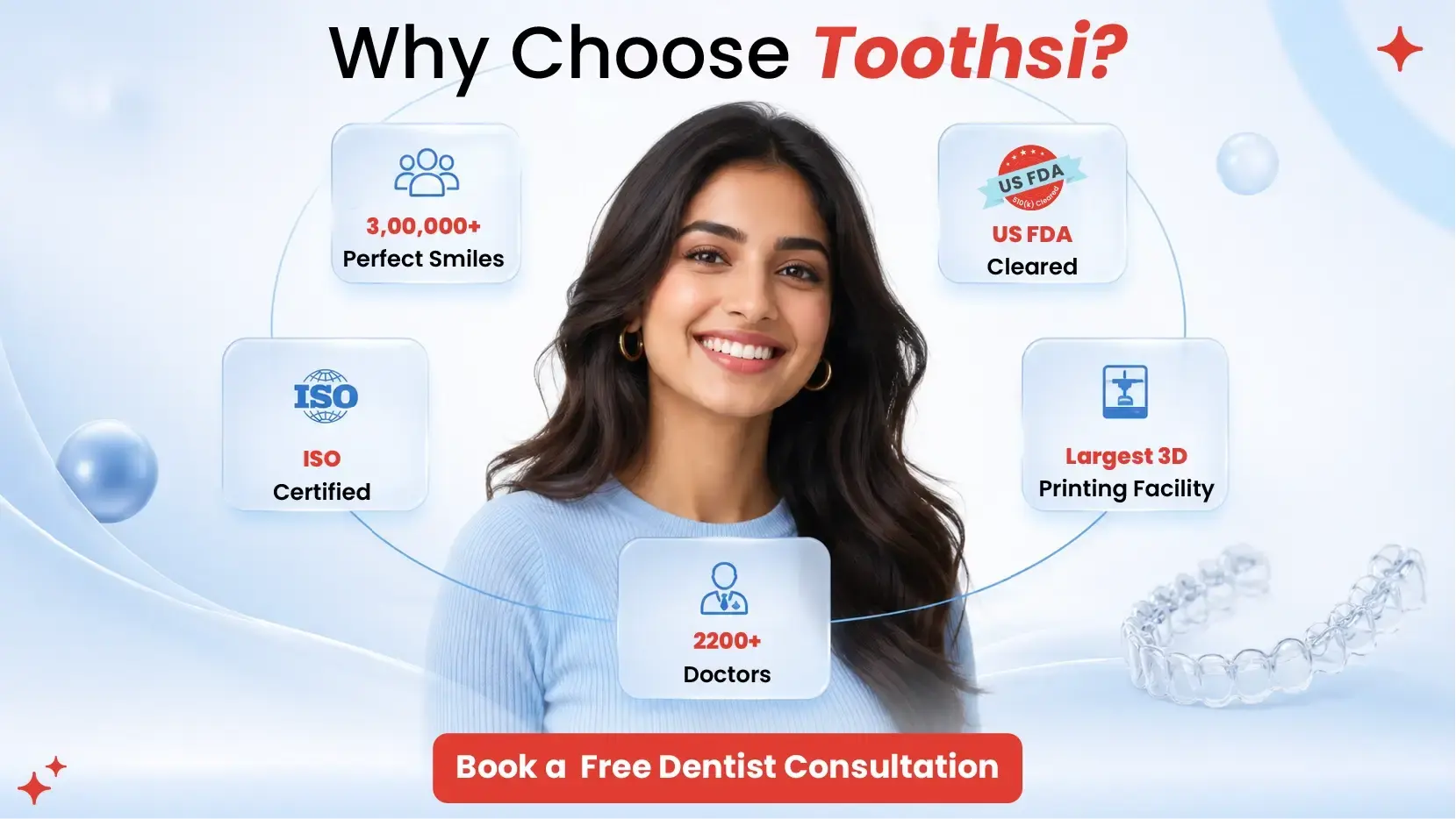 Teeth Aligners in Kochi