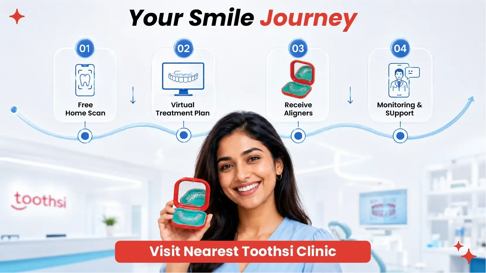 Teeth Aligners in Kochi